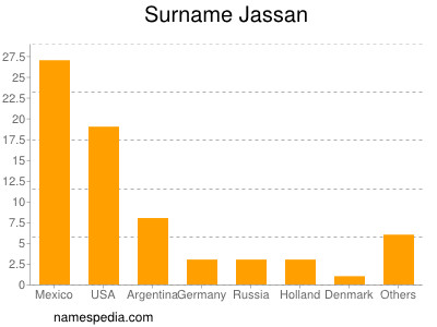 Surname Jassan