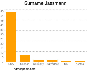 Surname Jassmann