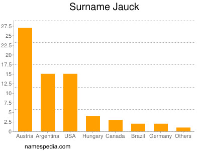 Surname Jauck