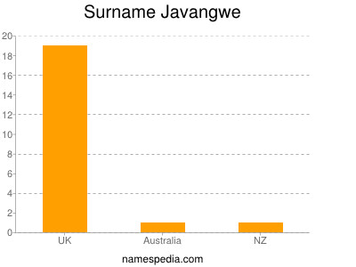 Surname Javangwe