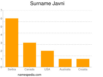Surname Javni