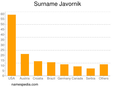 Surname Javornik