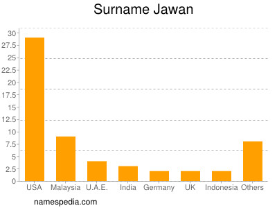 Surname Jawan