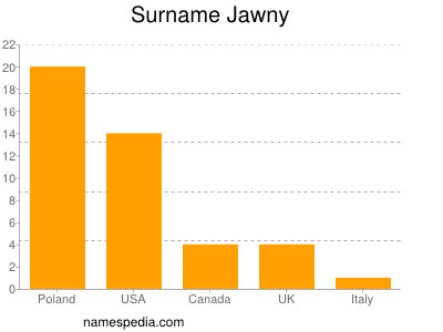 Surname Jawny