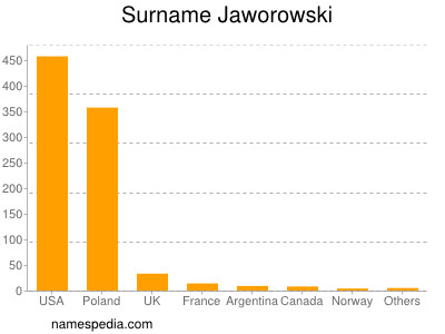 Surname Jaworowski