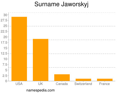 Surname Jaworskyj