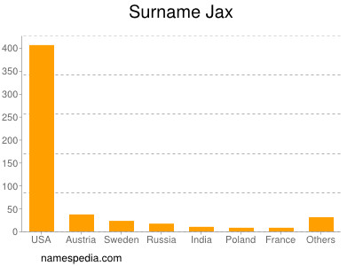 Surname Jax