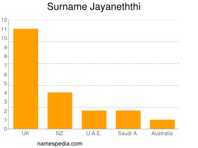 Surname Jayaneththi