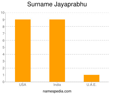 Surname Jayaprabhu