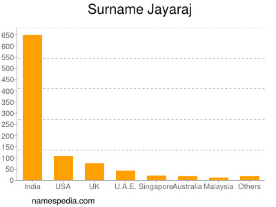 Surname Jayaraj