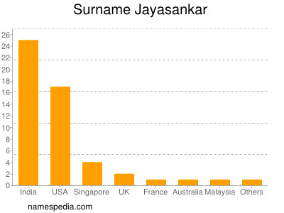 Surname Jayasankar