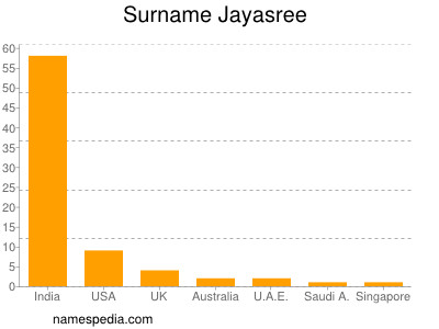 Surname Jayasree