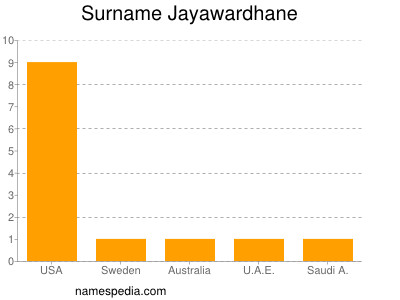 Surname Jayawardhane