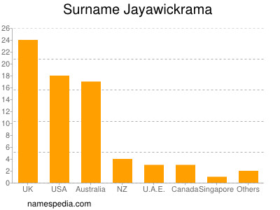 Surname Jayawickrama