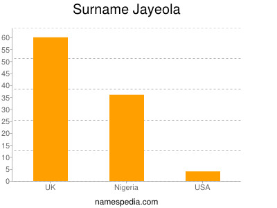 Surname Jayeola