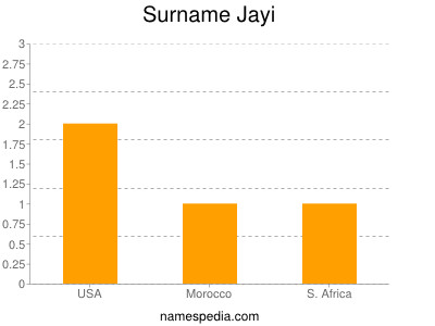 Surname Jayi