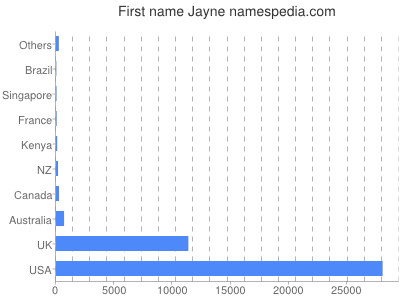 Given name Jayne