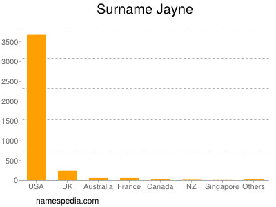 Surname Jayne