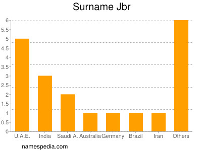 Surname Jbr