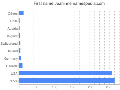 Given name Jeaninne