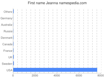 Given name Jeanna