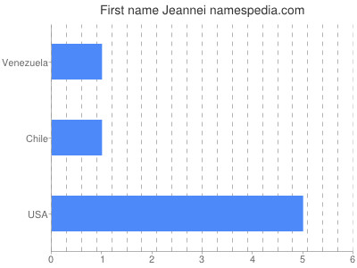 Given name Jeannei