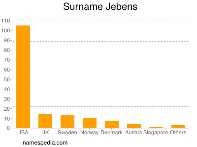 Surname Jebens