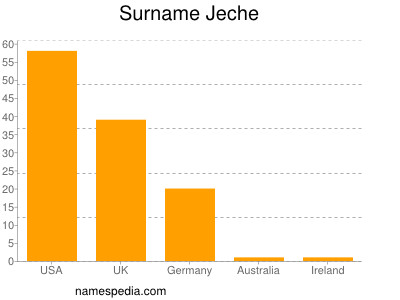 Surname Jeche
