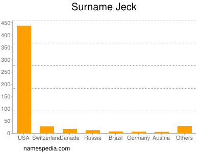Surname Jeck