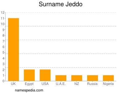 Surname Jeddo