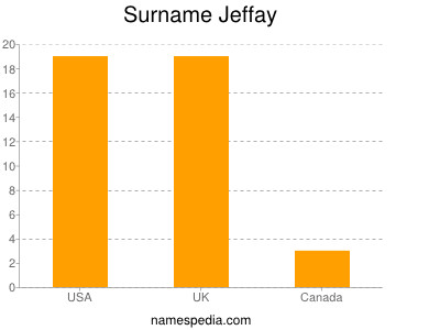 Surname Jeffay