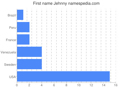 Given name Jehnny