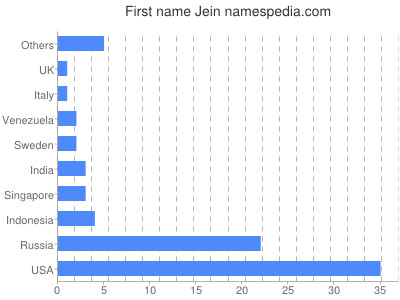 Given name Jein