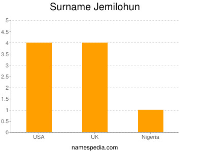 Surname Jemilohun