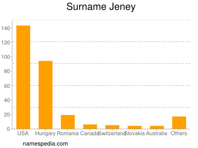 Surname Jeney