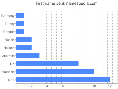 Given name Jenk