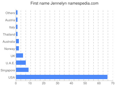 Given name Jennelyn
