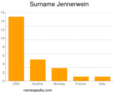 Surname Jennerwein