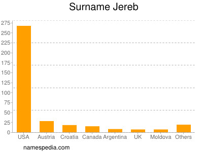Surname Jereb