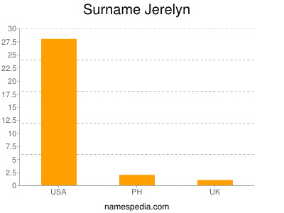 Surname Jerelyn