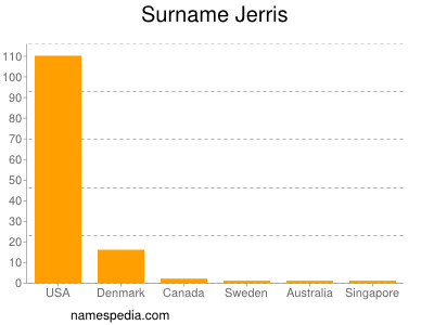 Surname Jerris