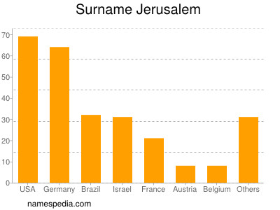 Surname Jerusalem