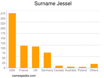 Surname Jessel