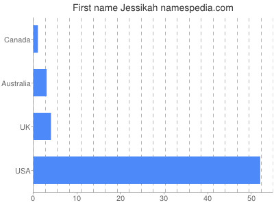 Given name Jessikah