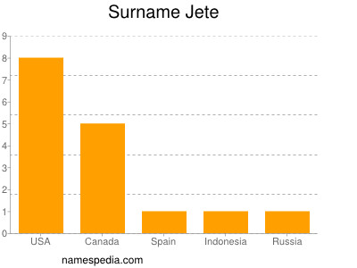 Surname Jete
