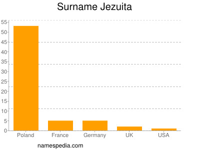 Surname Jezuita