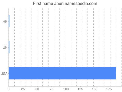 Given name Jheri