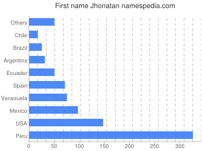Given name Jhonatan
