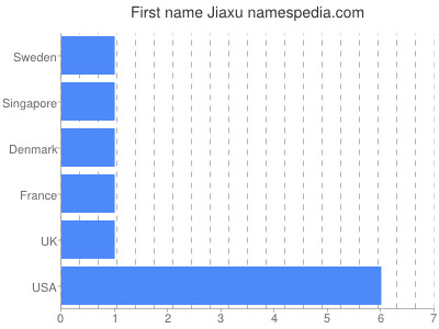 Given name Jiaxu