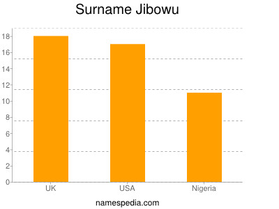 Surname Jibowu